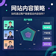 宁波建站-网站内容策略：如何通过用户画像驱动内容创作？