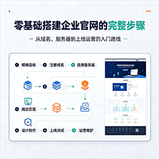 宁波建站-零基础搭建企业官网的完整步骤