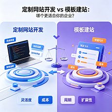 奉化建站-定制网站开发 vs 模板建站：哪个更适合你的企业？
